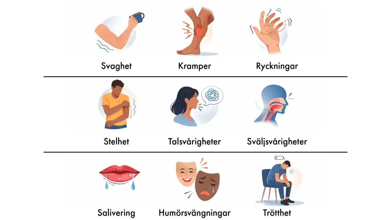 Illustrationer visar symtom som svaghet, kramper, ryckningar, stelhet, talsvårigheter, sväljsvårigheter, salivering, humörsvängningar och trötthet. Jag tror jag har ALS.