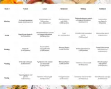 Veckomeny recept för en hälsosam vecka: frukost, lunch, mellanmål, middag och kvällsmål.