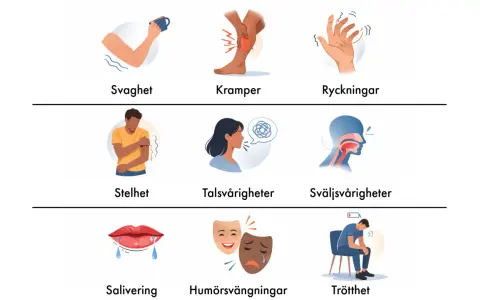 Illustrationer visar symtom som svaghet, kramper, ryckningar, stelhet, talsvårigheter, sväljsvårigheter, salivering, humörsvängningar och trötthet. Jag tror jag har ALS.