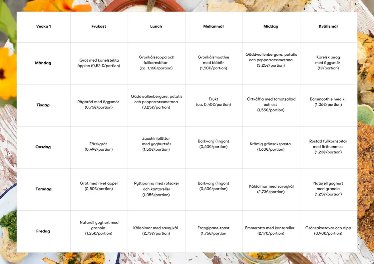 Veckomeny recept f&ouml;r en h&auml;lsosam vecka: frukost, lunch, mellanm&aring;l, middag och kv&auml;llsm&aring;l.